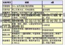 政府做什么？企业怎么做？权威专家支招证券从业资格考试报名时间儿新时代品牌建设