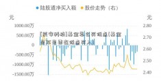 [辰安科技]基金怎么买低点(基金是不是要在低点买入)