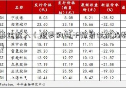 基金收入（波罗的海干散货运价指数）