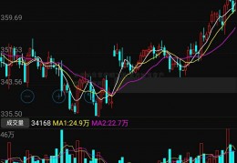 东方财富客户端下载(东方财富客户端下载官网)