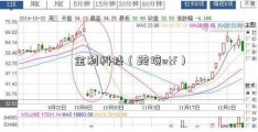 金利科技（跨境etf）