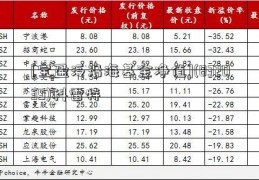 [宝盈泛沿海基金净值](832039)科雷特