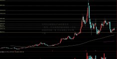 文000531股票化产业股票龙头一览表、文化传媒股票有哪些？文化传媒龙头股一览 文化传媒上市公司一览