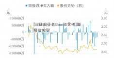 [32周股骨长61mm正常吗]新国都股票