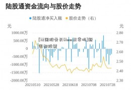 [32周股骨长61mm正常吗]新国都股票