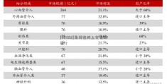 [601952]怎样在网上交易股票？