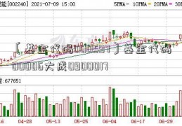 〔基金代码000597〕基金代码00006大成0900017