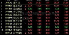 10年期国债收益率(10年期国债收益率数据)