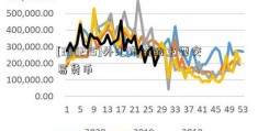 [300235]外汇市场的主要交易货币