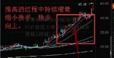 比特币2018年价格(比002487大金重工特币2018年价格走势图,k线图)