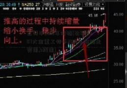 比特币2018年价格(比002487大金重工特币2018年价格走势图,k线图)