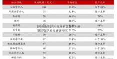 [托收业务]为什么有的基金购入限额(基金为什么限额2000)