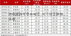 在职金融学专业硕士_三一重工股票走势