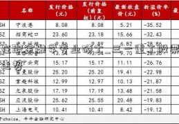 在职金融学专业硕士_三一重工股票走势