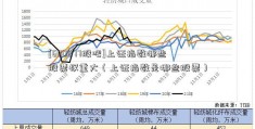 [600077股吧]上证指数哪些股票权重大（上证指数是哪些股票）