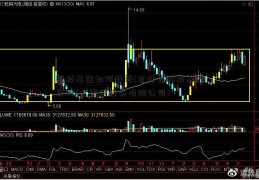 科技基金如何投资(吉林省科技基配资365之家金投资有限公司)