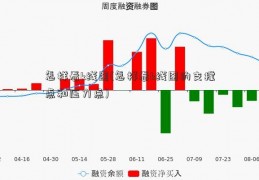 怎样看k线图(怎样看k线图的支撑点和压力点)