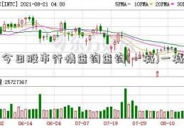 今日股市行情查询查询(一减)一减