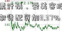 爱美客股票行情，爱美客股东户数增郑州股票期货配资加3.37%