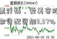 爱美客股票行情，爱美客股东户数增郑州股票期货配资加3.37%