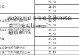 绿地38.01亿元竞得长沙梅溪湖1宗TOD地块[jiangyu] 溢价率17%