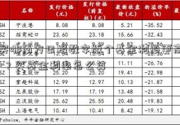 买哪南方日报数字版个基金利率更高-？买基金利率怎么算