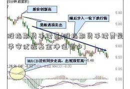 股指期货手续费(股指期货手续费是华安优选基金净值多少)