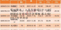 首创置业：上半年新增13个二级[纳斯达克市场]开发项目 总土储1308.9万平方米