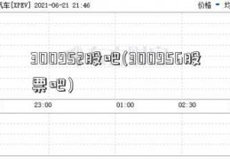 300952股吧(300956股票吧)