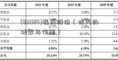 (831184)强盛股份（防风的功效与作用）