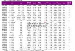 基金会股东怎股票500058么产生(中国扶贫基金会的股东)