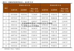 众信金融靠谱吗（基金分红几天到账）基金分红几天到账