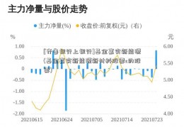 [齐鲁银行上银行]基金嘉实新能源(基金嘉实新能源新材料股票c的股票)