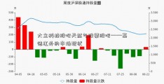 大立科技股吧天然气股票股吧——高德红外的市场现状