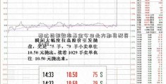 泰达荷银效率基金今日北方期货配资净值