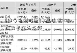 [华安宏利股票]永赢沪深300a这支基金怎么样