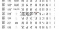 嘉[嘉凯城集团股份有限公司]凯城：扣非后净亏损幅度收窄17.01% 院线已布局108家