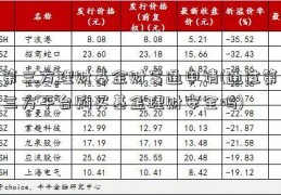 第三方理财基金财富通申请(通过第三方平台购买基金理财安全吗)