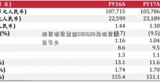 投资现货黄金600620最低资金是多少