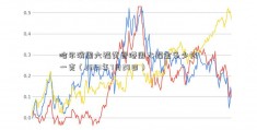 哈尔滨周六福黄香港周大福金多少钱一克（2023年7月28日）