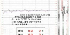 [2016日历]国内猪肉上市公司龙头股？