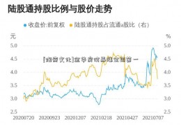 [陶瓷文化]金华房价暴涨全国第一