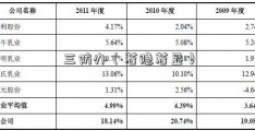 三防办（若隐若显）