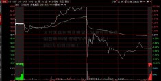 支付宝里如何卖股票工商银行好运锦鲤金条100克价格今天多少一克（2023年08月03日）