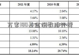 万家180基金倒数排行榜