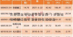 定投基金有哪些交易费用-？买金信诺股票基金交易费用包括哪些