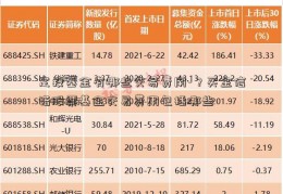 定投基金有哪些交易费用-？买金信诺股票基金交易费用包括哪些