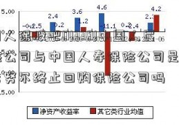 中国人保股吧01339!中国人民保险公司与中国人寿保险公司是同一个希努尔终止回购保险公司吗