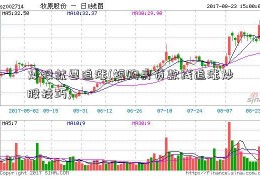 炒股就要追涨(短购房贷款线追涨炒股技巧)