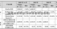 如何投资股票(如何投资股票指数)